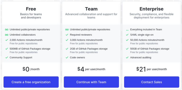 CI CD With GitHub Actions For NodeJS With Coveralls Tsmx Ci cd with github actions for nodejs with coveralls tsmx